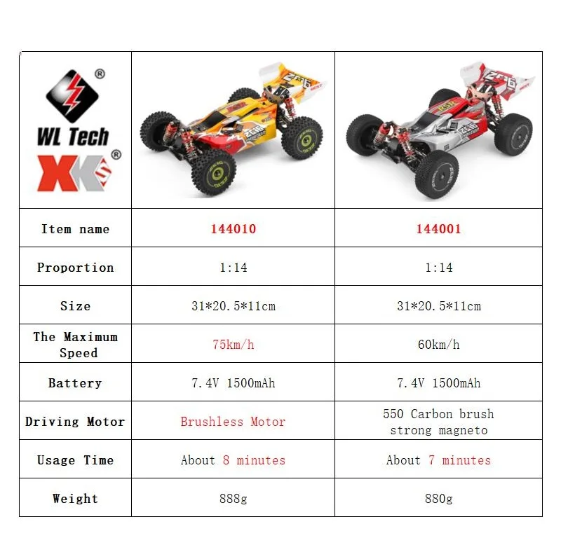Wltoys 144001 144010 4wd rc ca - Drone Or Rc Car avaliação e preço